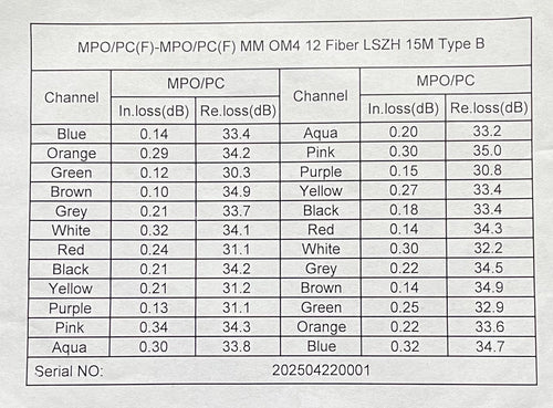15M OM4 MPO Multimode Fiber